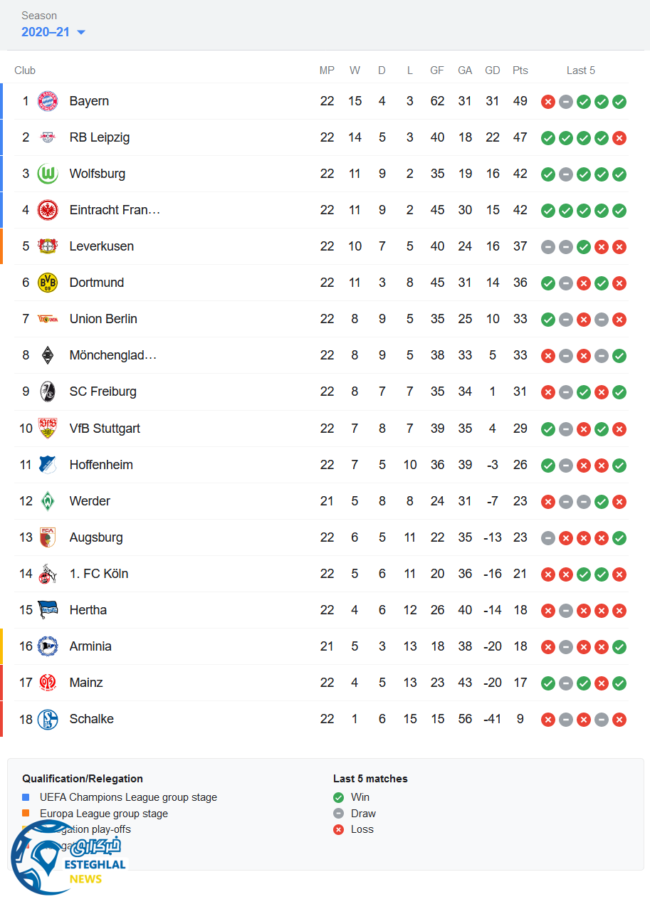 جدول رده بندی