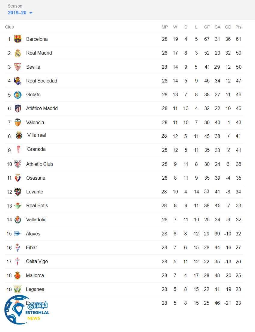 جدول رده بندی