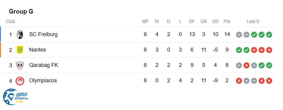 جدول رده بندی