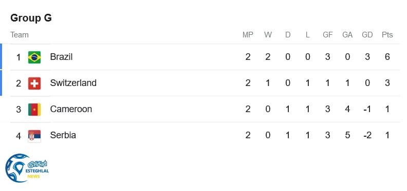 جدول رده بندی