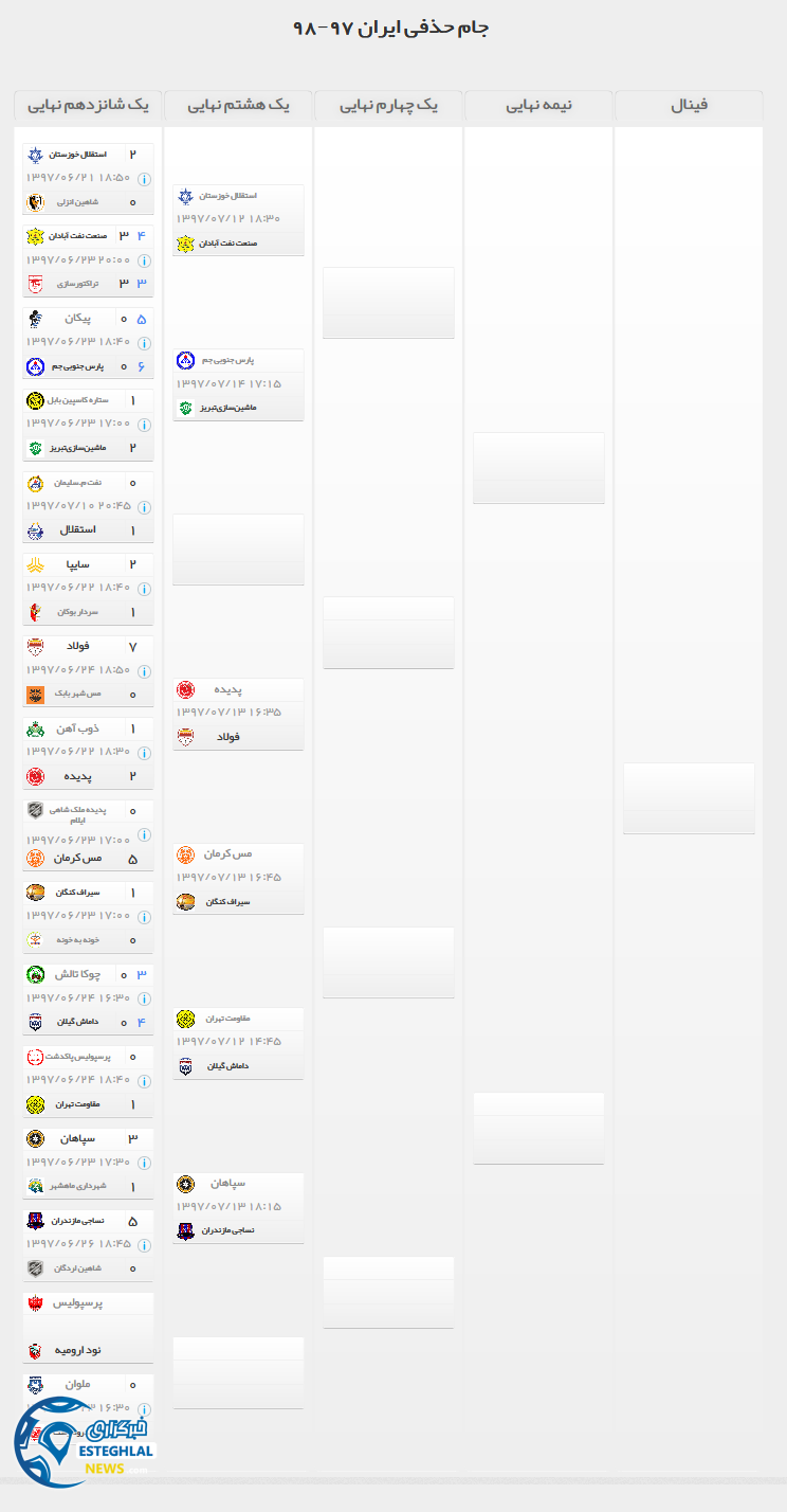 نمودار جام حذفی