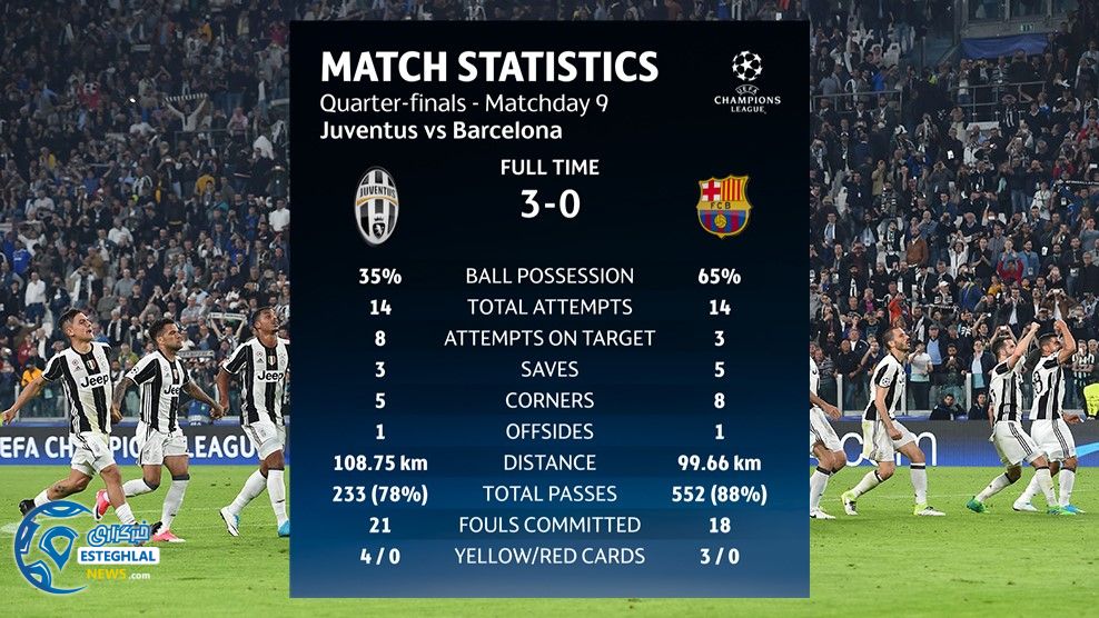 یوونتوس و بارسلونا