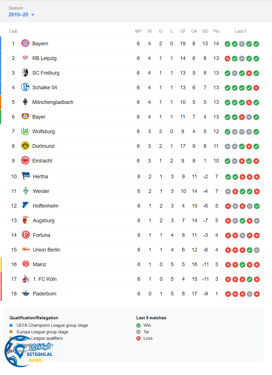 جدول رده بندی