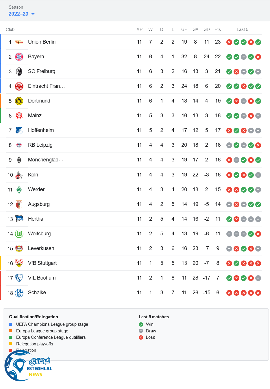 جدول رده بندی بوندسلیگا آلمان
