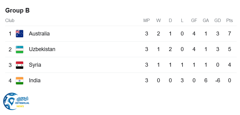 جدول رده بندی