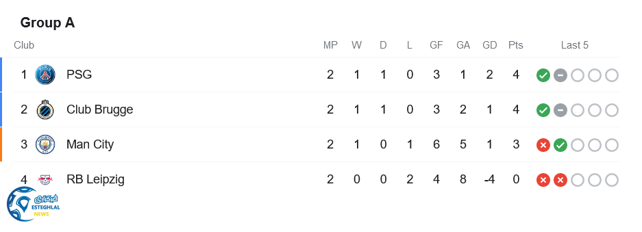 پورتو 1-5 لیورپول 