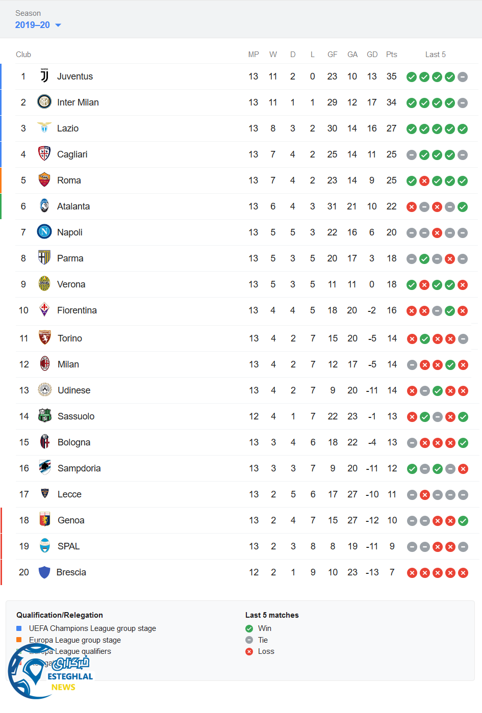 جدول رده بندی