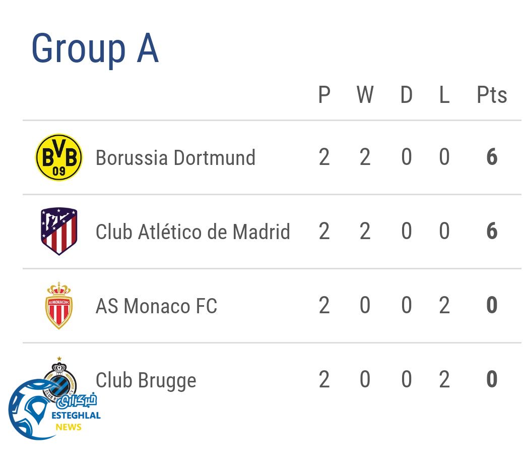 جدول رده بندی گروه A