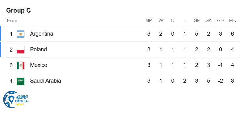 جدول رده بندی