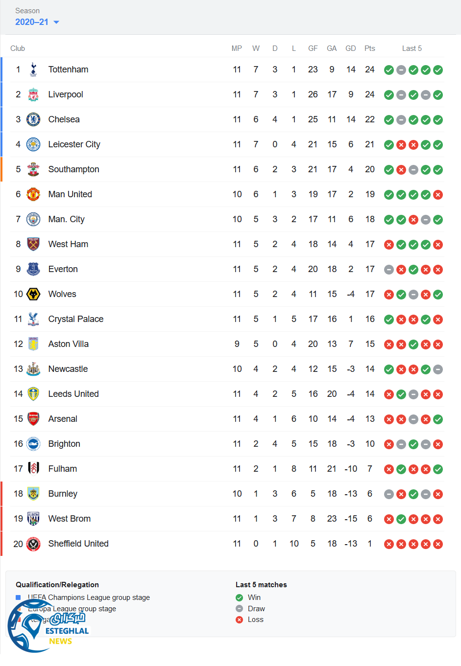 جدول رده بندی