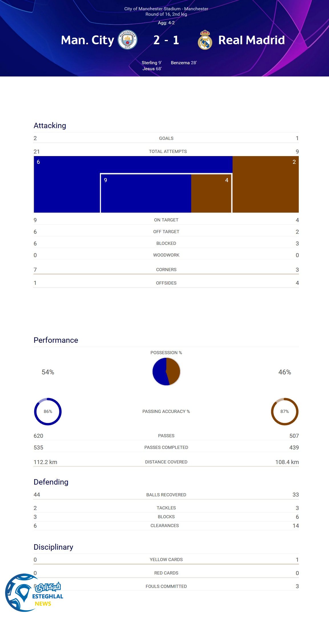 لیگ قهرمانان اروپا