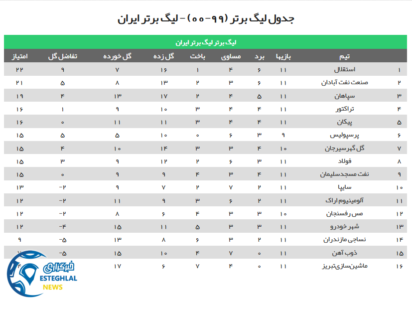 جدول رده بندی