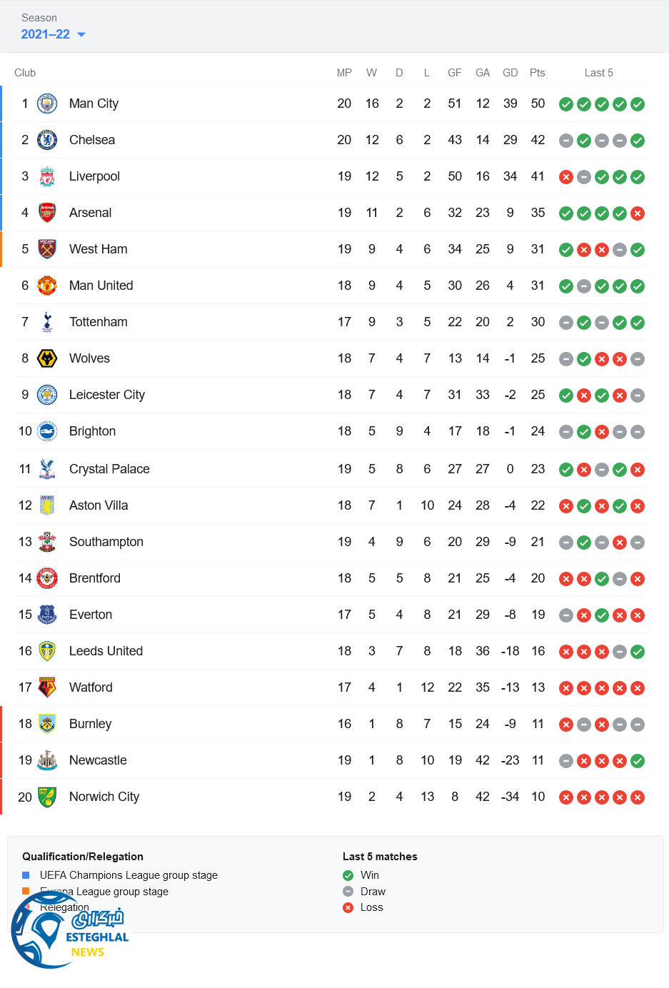 جدول رده بندی