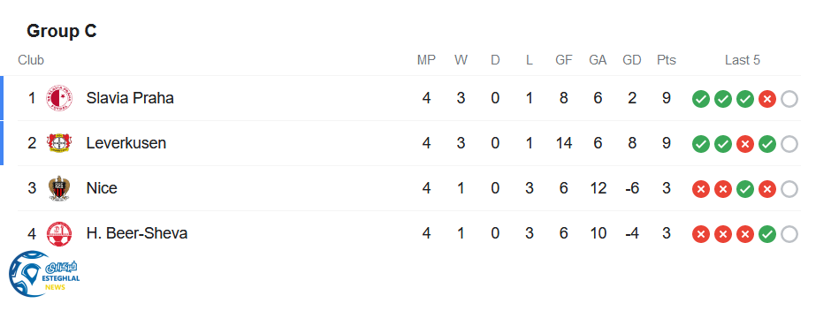 جدول رده بندی