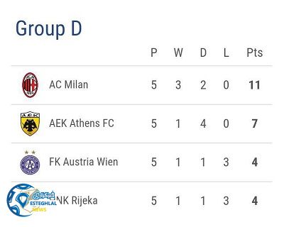 جدول رده بندی گروه D