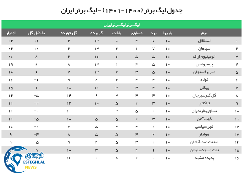 جدول رده بندی