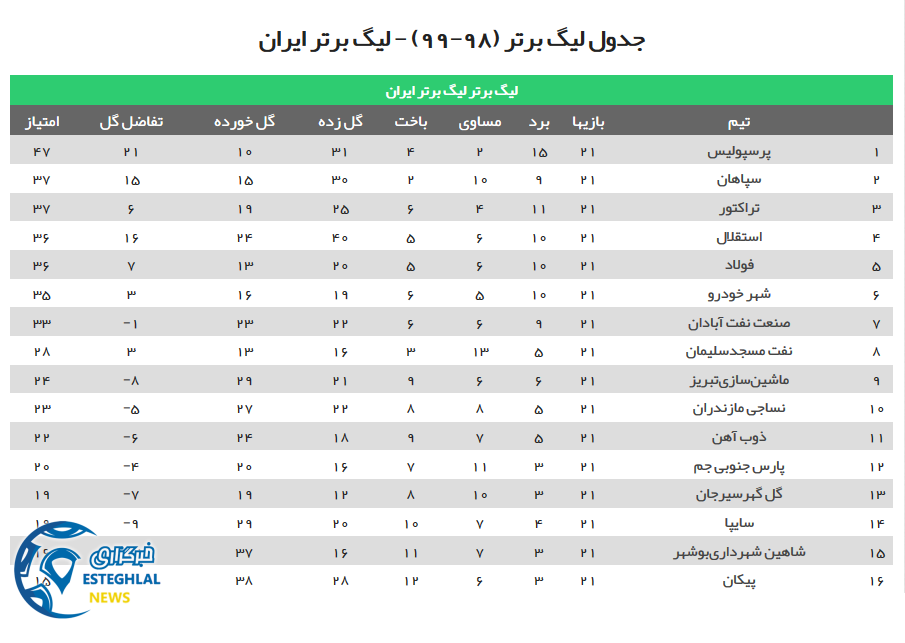 جدول رده بندی