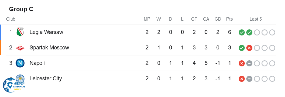 جدول رده بندی