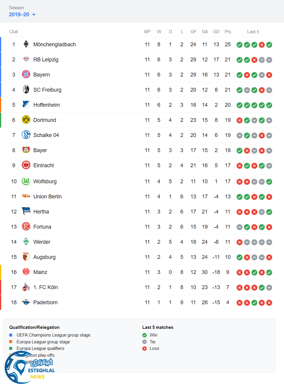 جدول رده بندی