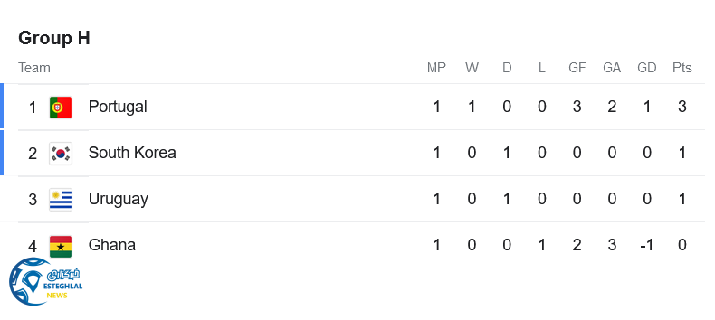 پرتغال 3-2 غنا