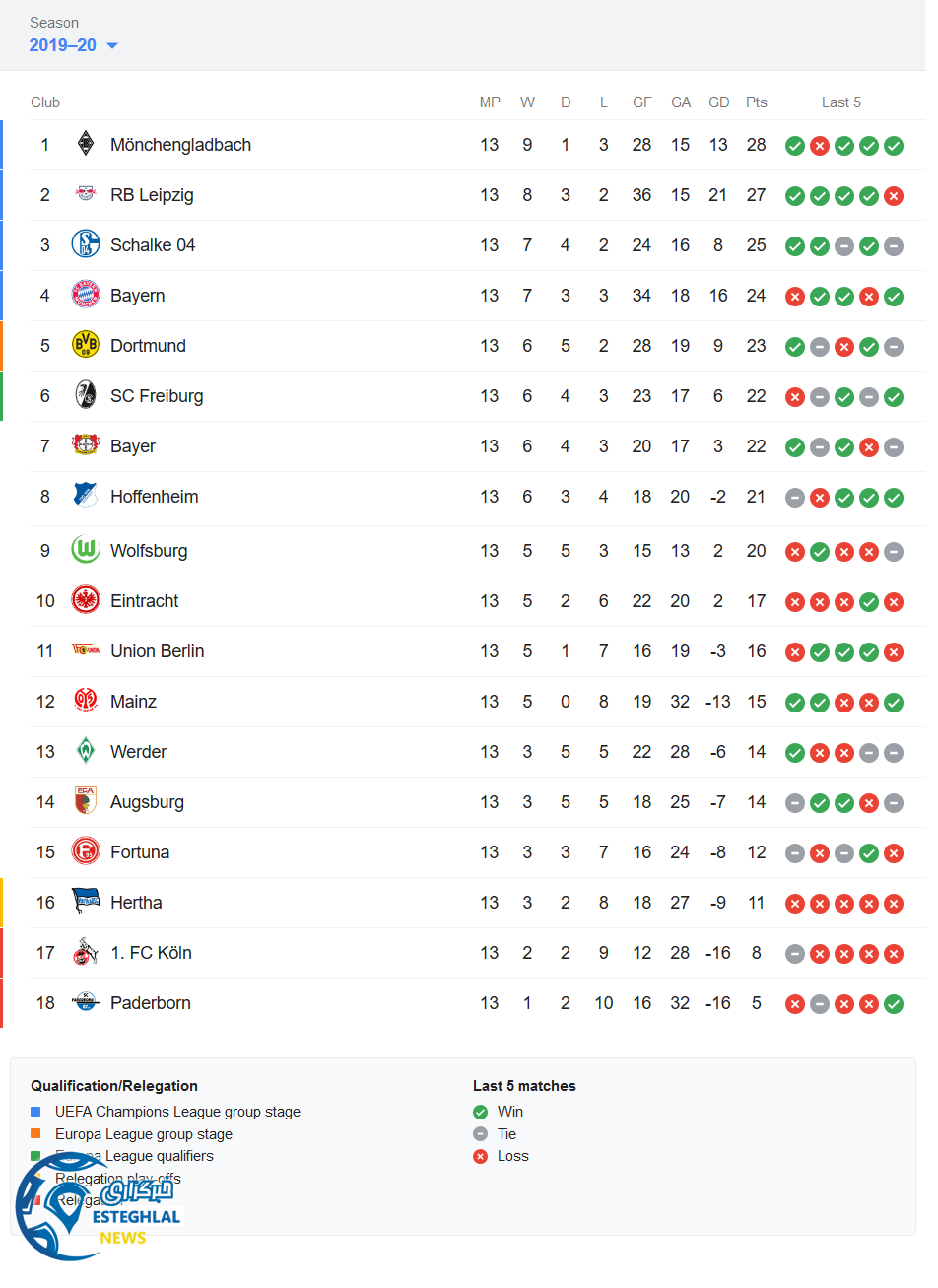 جدول رده بندی