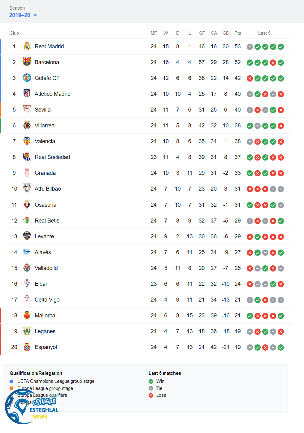 جدول رده بندی