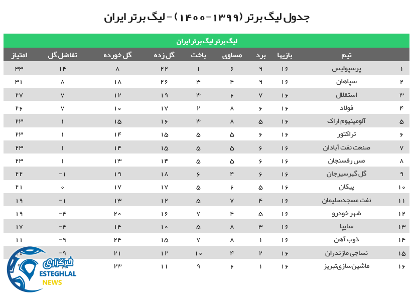 جدول رده بندی