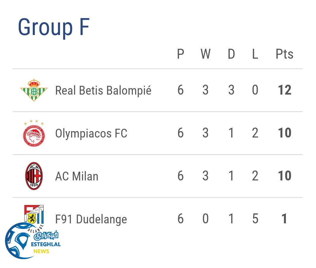 جدول رده بندی گروه F