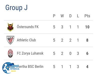 جدول رده بندی گروه J