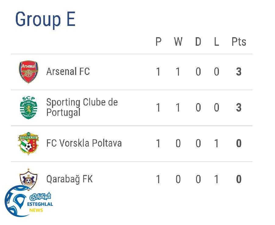  جدول رده بندی گروه E
