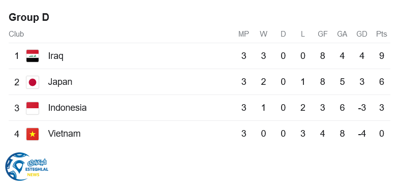 جدول رده بندی