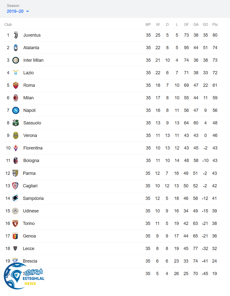 جدول رده بندی