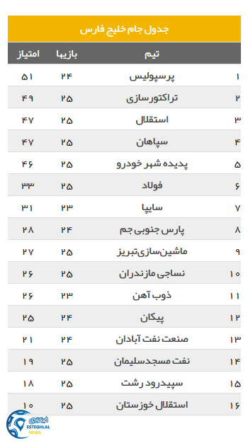 جدول رده بندی