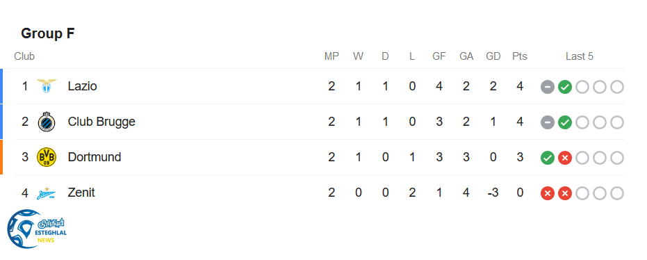 جدول رده بندی