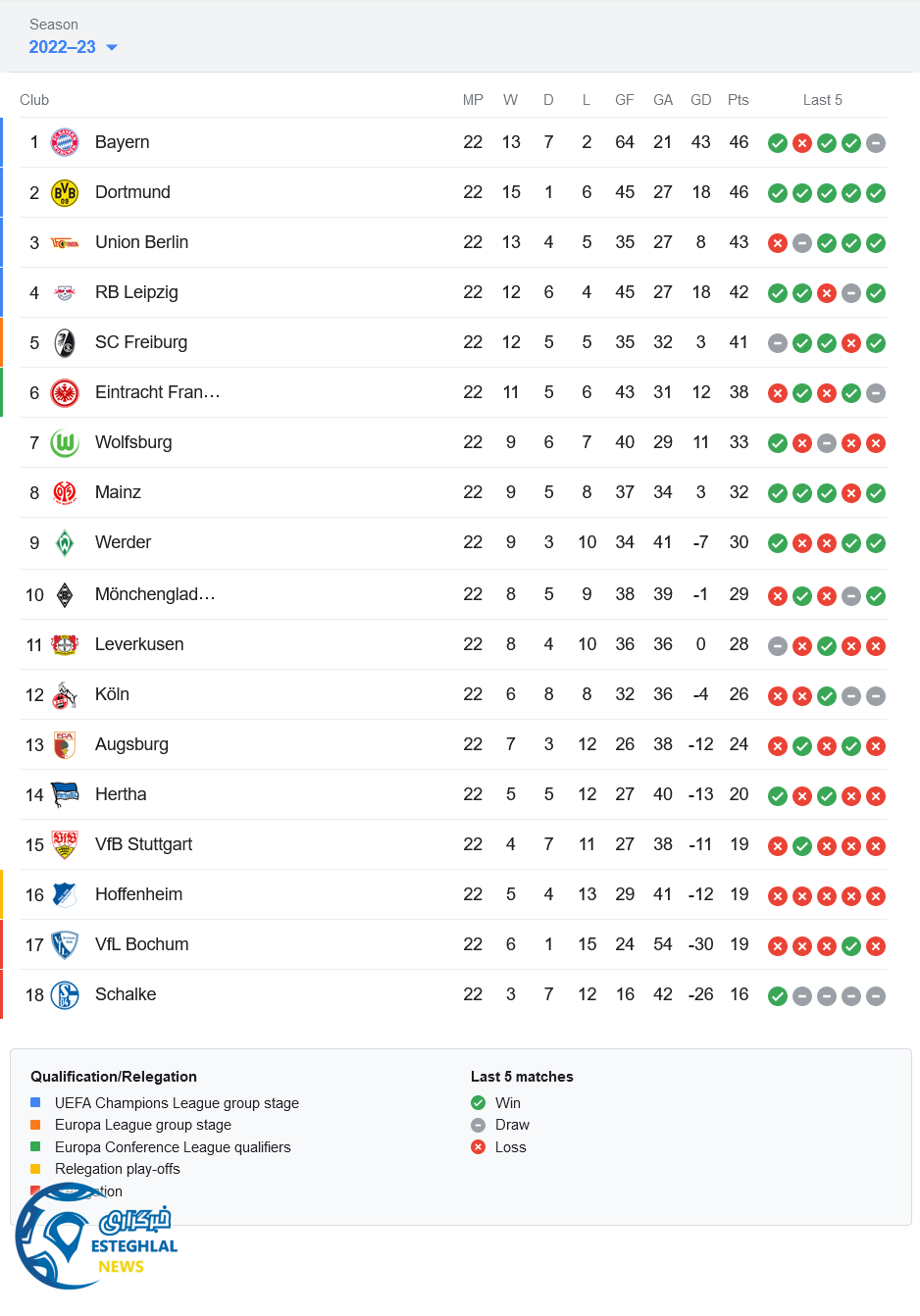 جدول رده بندی بوندسلیگا آلمان