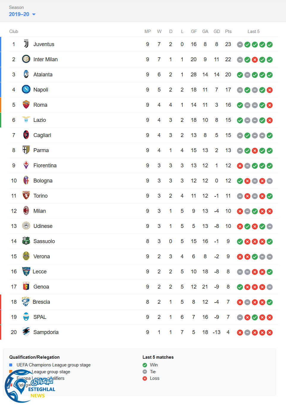جدول رده بندی