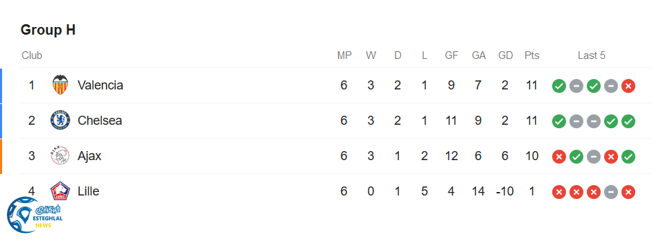 جدول رده بندی