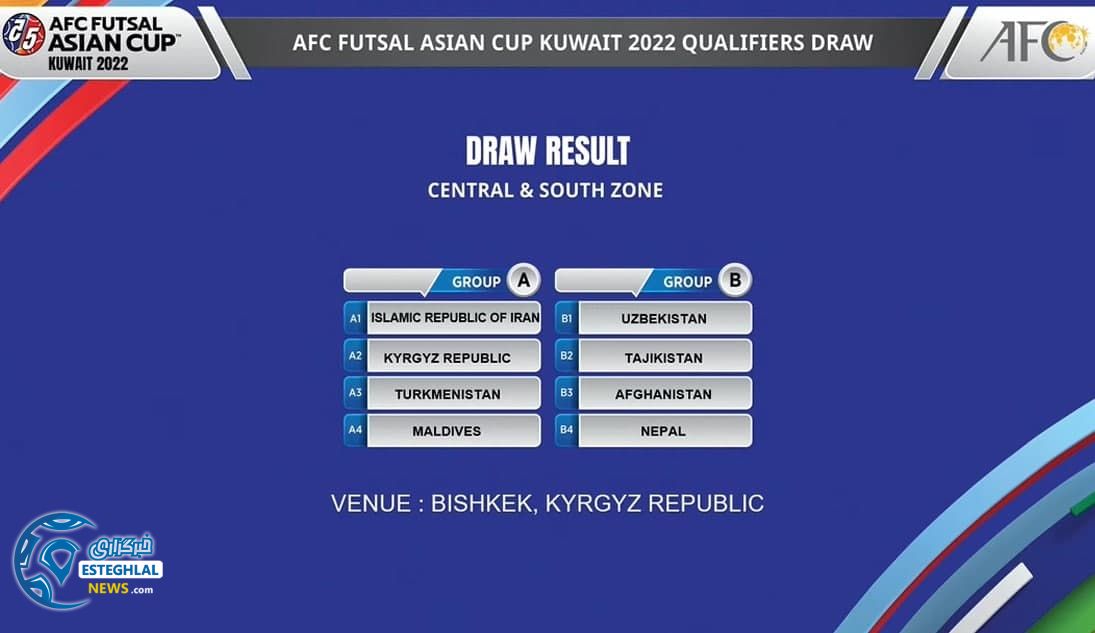 قرعه کشی فوتسال جام ملتهای آسیا 2022