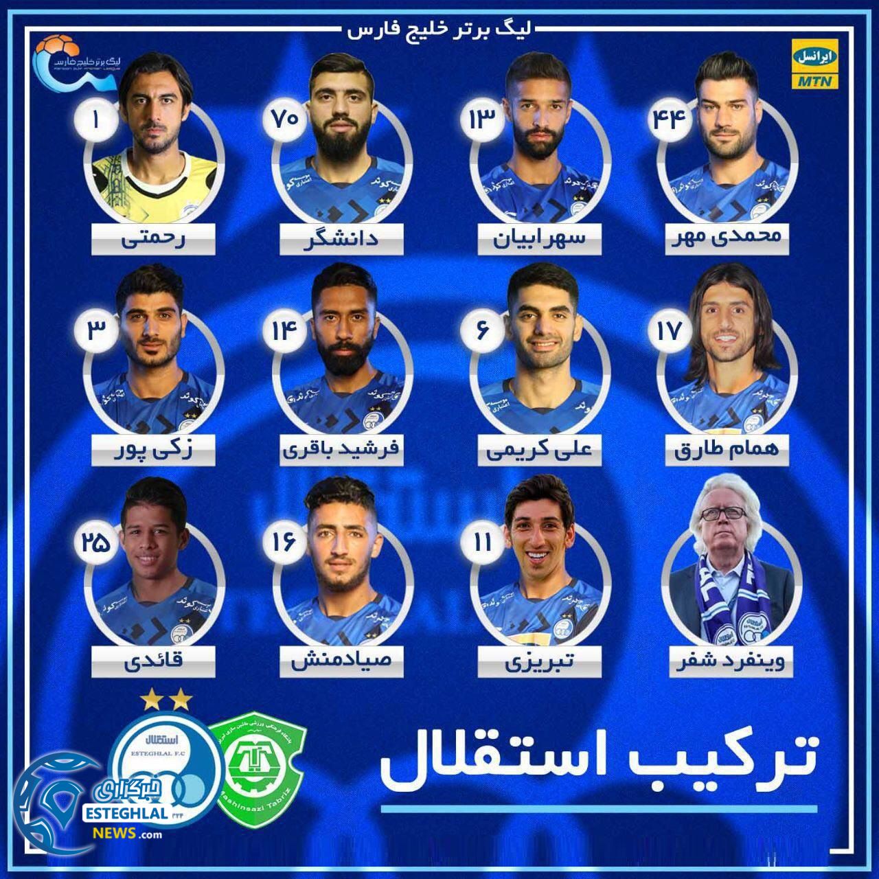 ترکیب استقلال