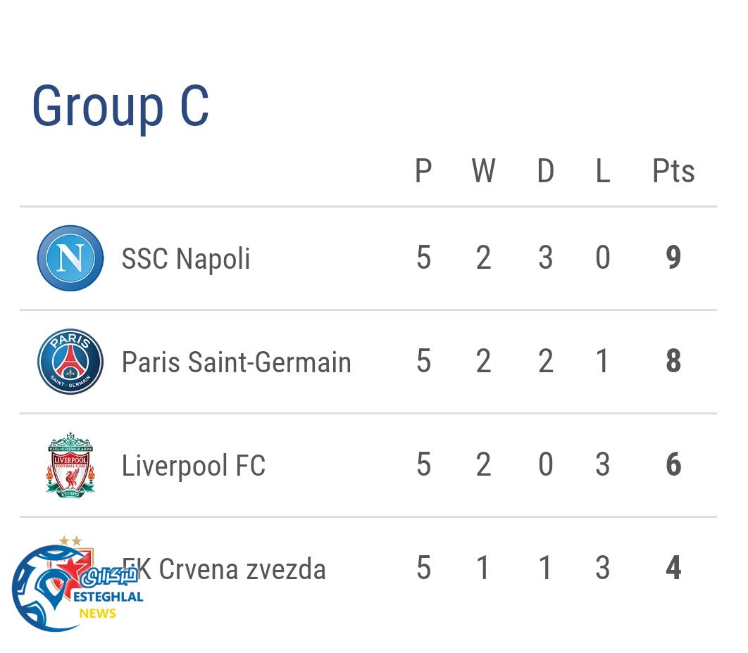 جدول رده بندی گروه C