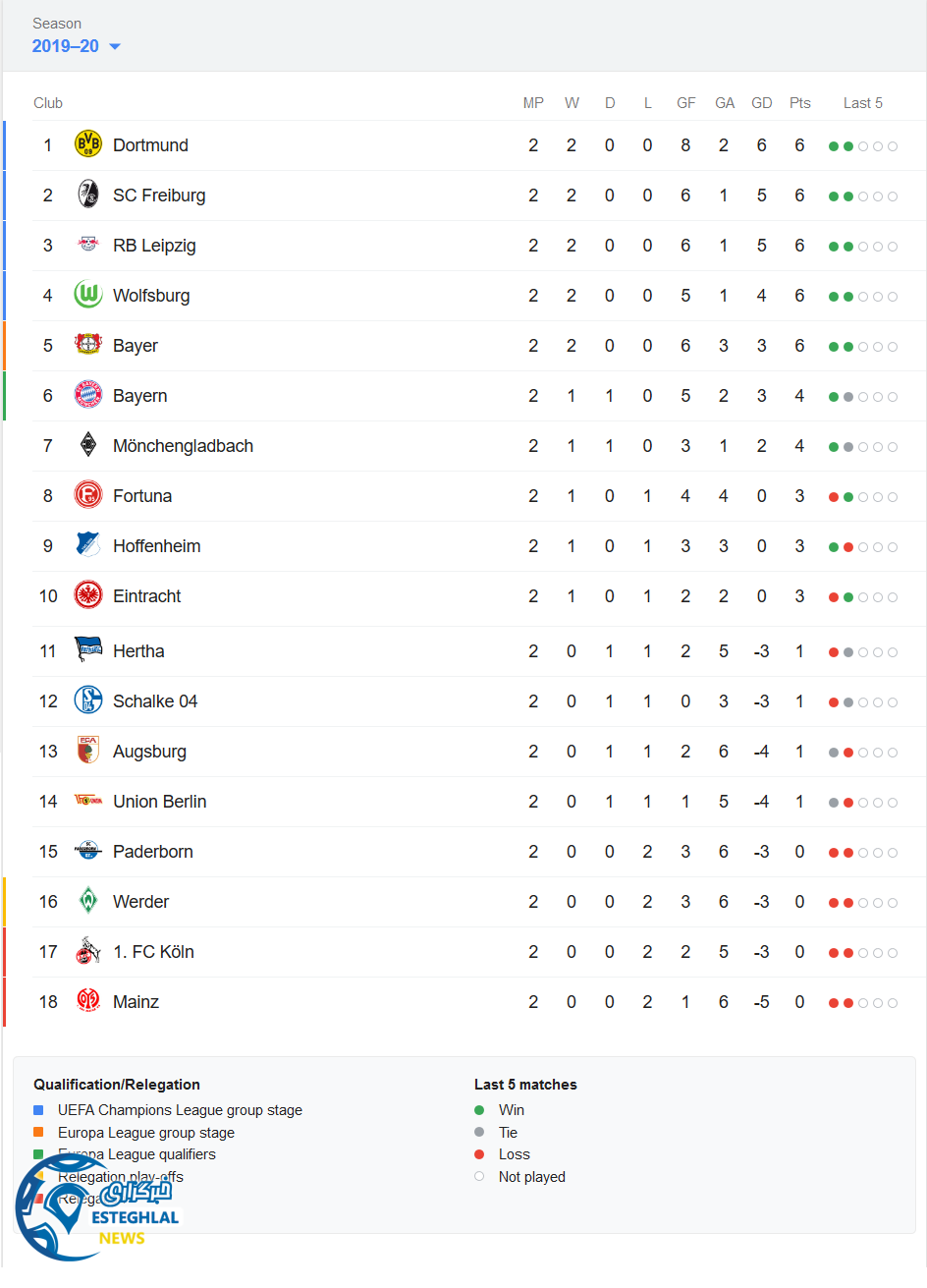 جدول رده بندی