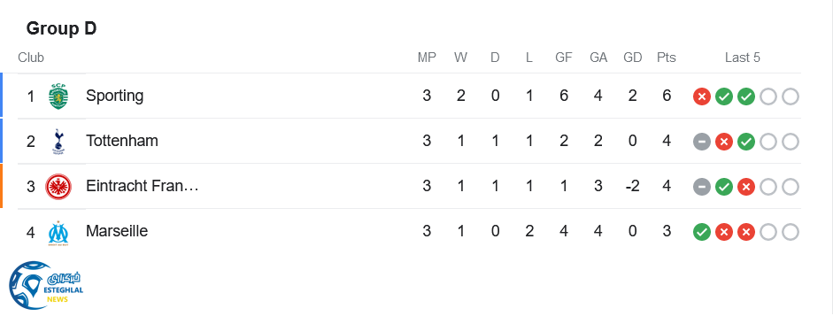 جدول رده بندی