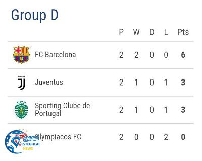 جدول رده بندی گروه D