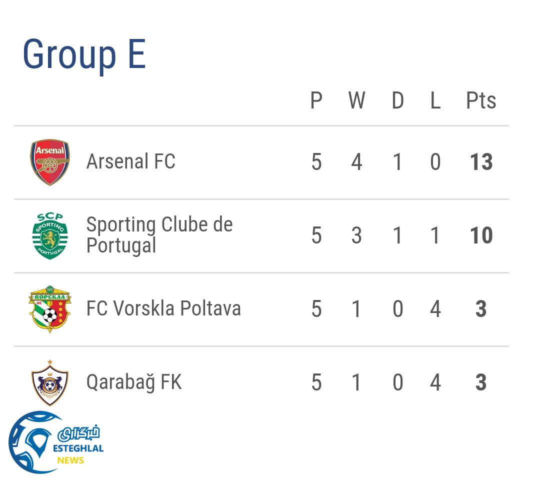 جدول رده بندی گروه E