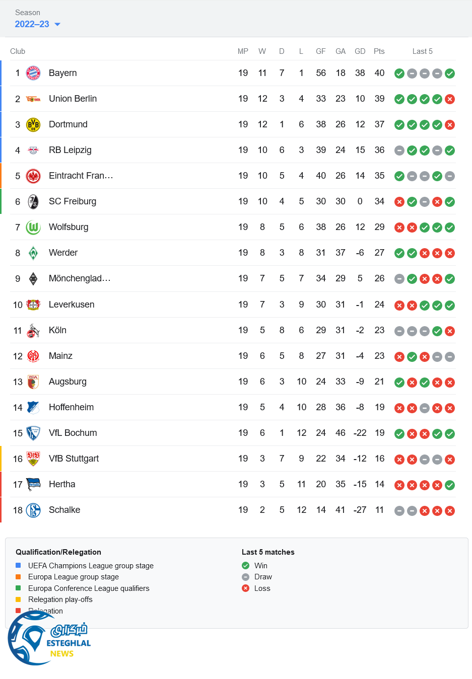 جدول رده بندی بوندسلیگا آلمان
