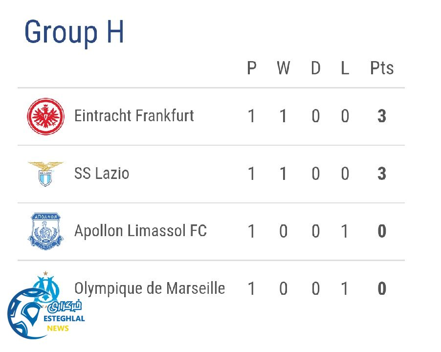 جدول رده بندی گروه H