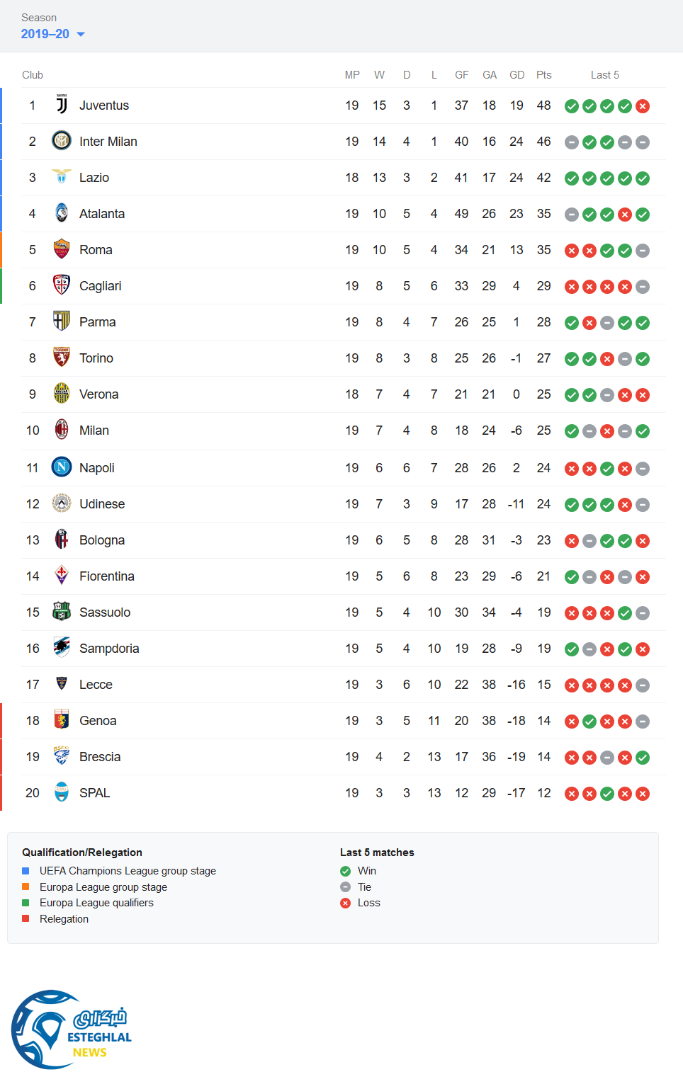 جدول رده بندی