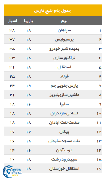 جدول رده بندی