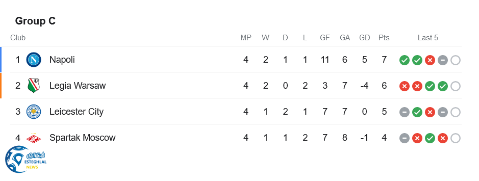 جدول رده بندی