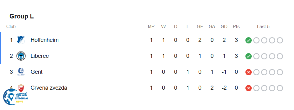 جدول رده بندی